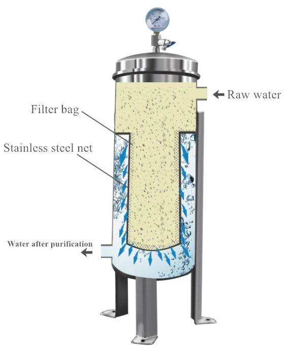 SS bag filter housing structure SS bag filter housing structure